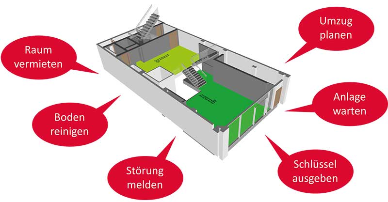 BIM4FM Betreiber BIM4FM Betreiber