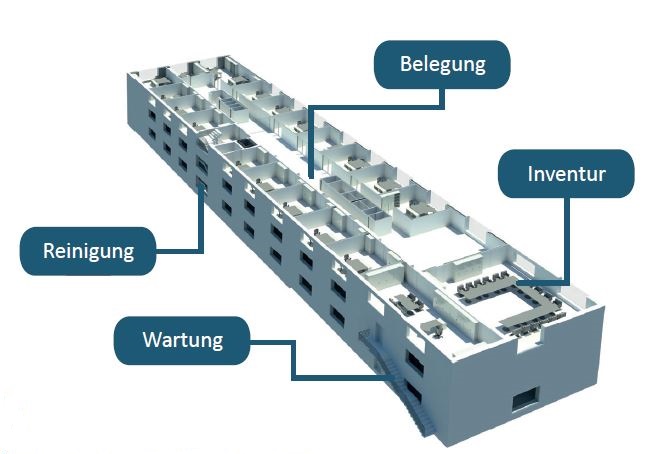 Prozesse aus dem BIM-Modell