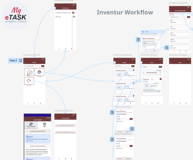 Inventur Workflow My eTASK App Inventur Workflow My eTASK App