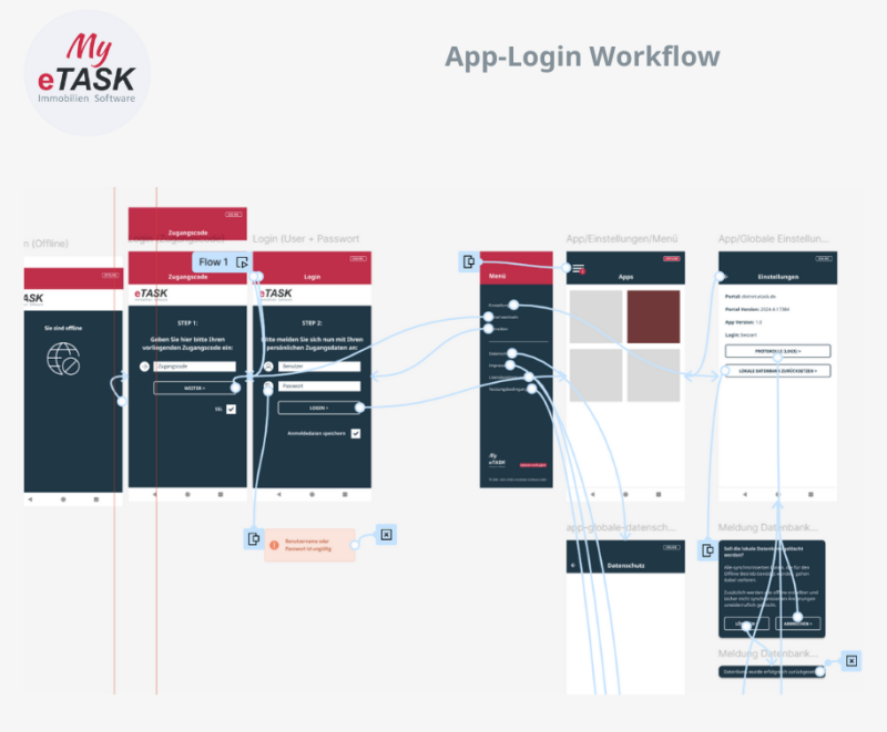 Login Workflow My eTASK App Login Workflow My eTASK App