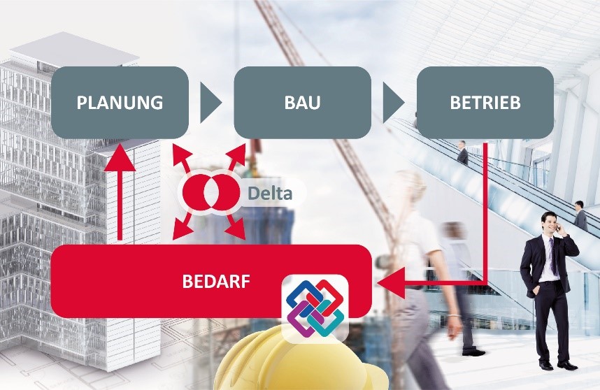 Raumbuchung mit Office365 und Exchange Online in eTASK